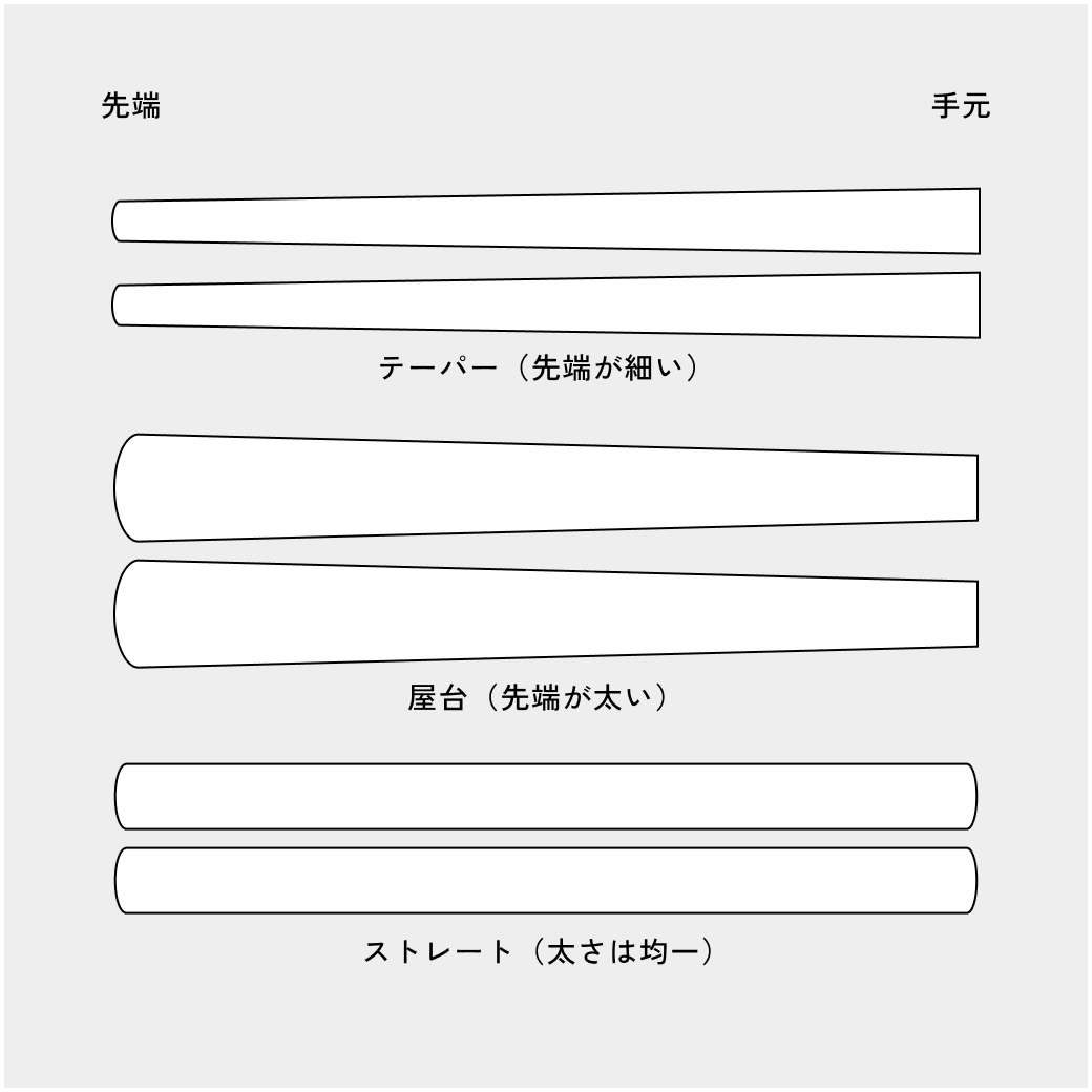 オーダーメイドバチ : 商品詳細 | 浅野太鼓