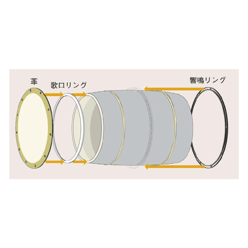 かつぎ桶太鼓「21世紀モデル」 : 商品詳細 | 浅野太鼓